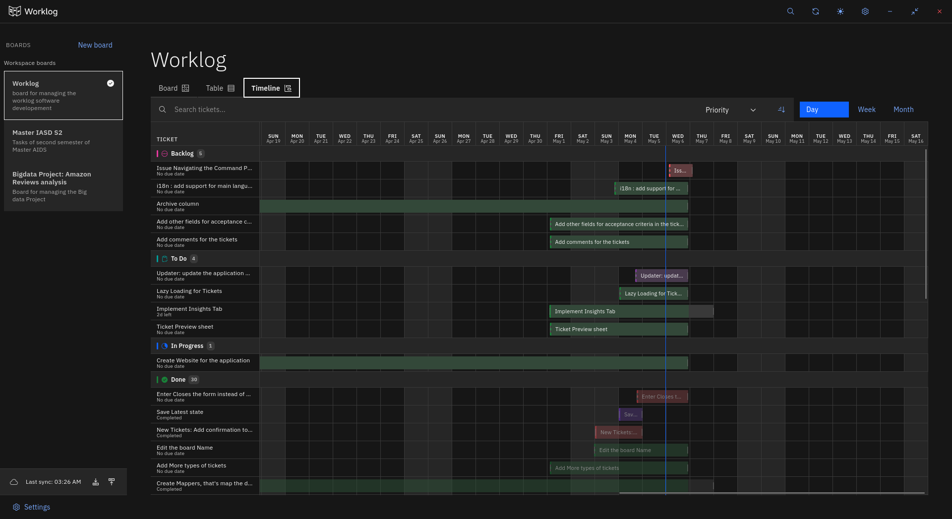 Gantt Chart